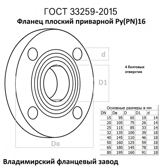 Фланец плоский  50-16-01-1-B-Ст.20-IV ГОСТ 33259-2015 ВФЗ-И (полная мех обработка) Фланец плоский  50-16-01-1-B-Ст.20-IV ГОСТ 33259-2015 ВФЗ-И (полная мех обработка)